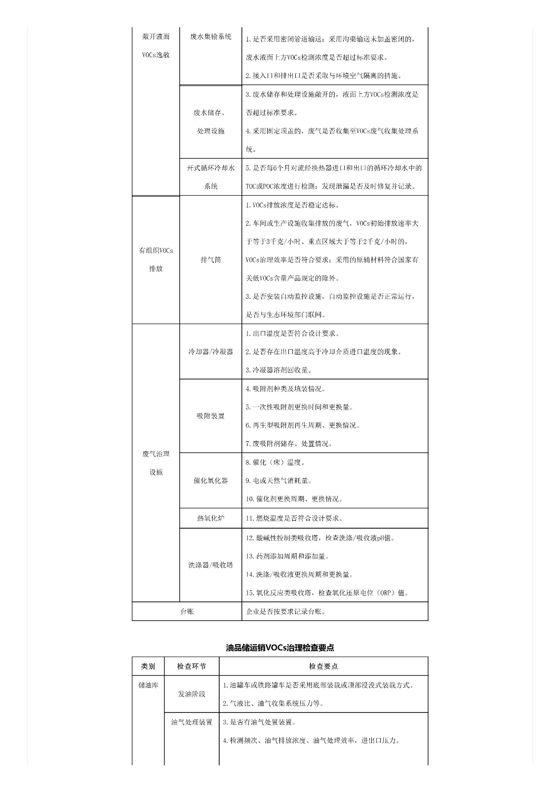 關(guān)于印發(fā)《重點行業(yè)揮發(fā)性有機物綜合治理方案》的通知