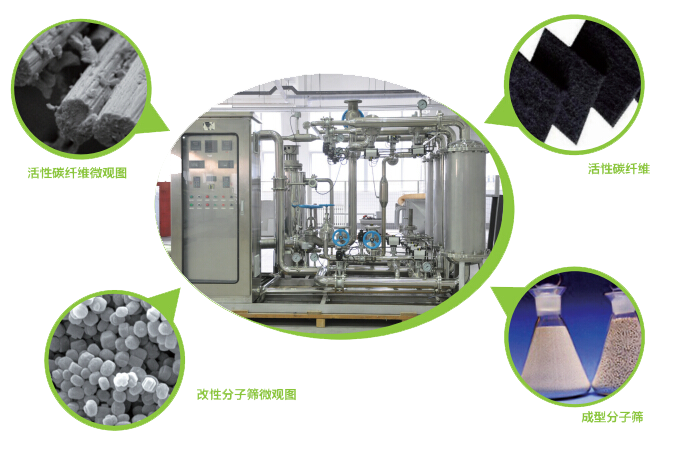 溶媒提取—回收系統(tǒng) 溶媒提取—回收系統(tǒng)