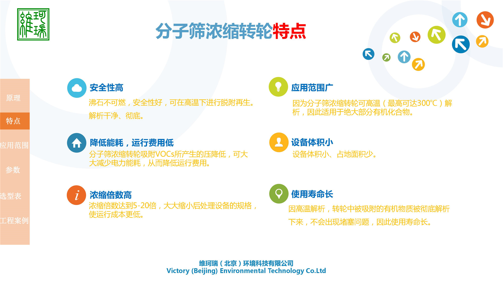 分子篩濃縮轉(zhuǎn)輪設備研發(fā)、生產(chǎn)、應用及銷售