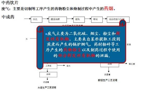 制藥行業(yè) 制藥行業(yè)