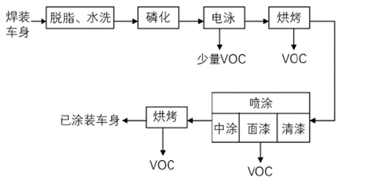 涂裝行業(yè) 涂裝行業(yè)